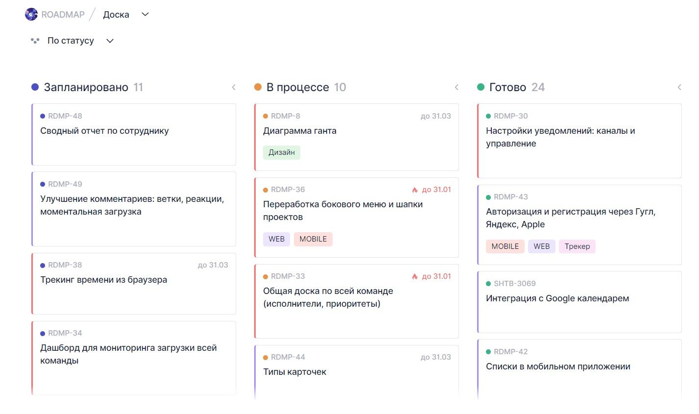 Руководство проджект-менеджера: как создать дорожную карту проекта