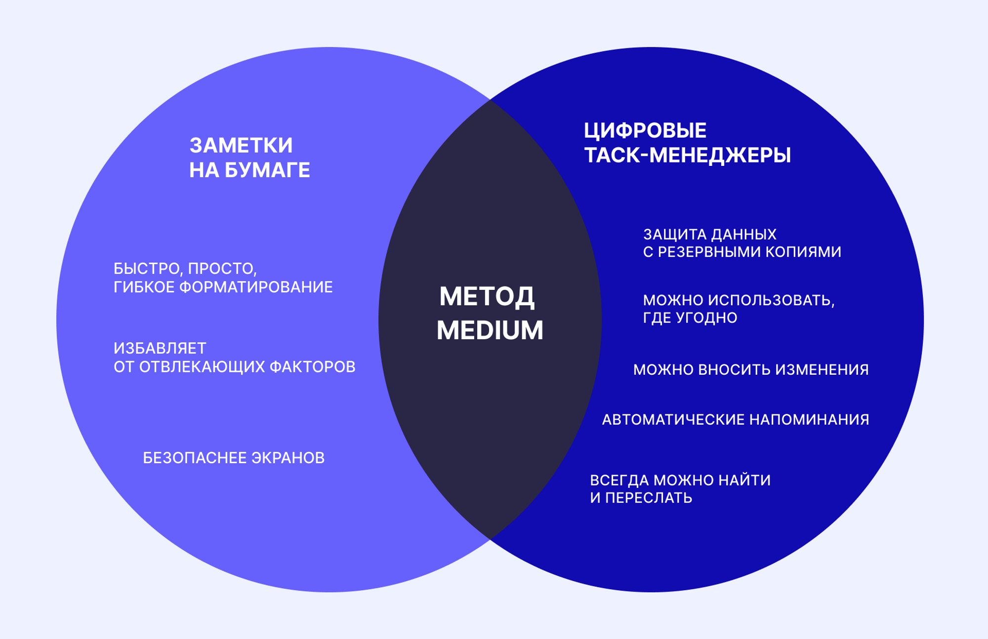 Method media