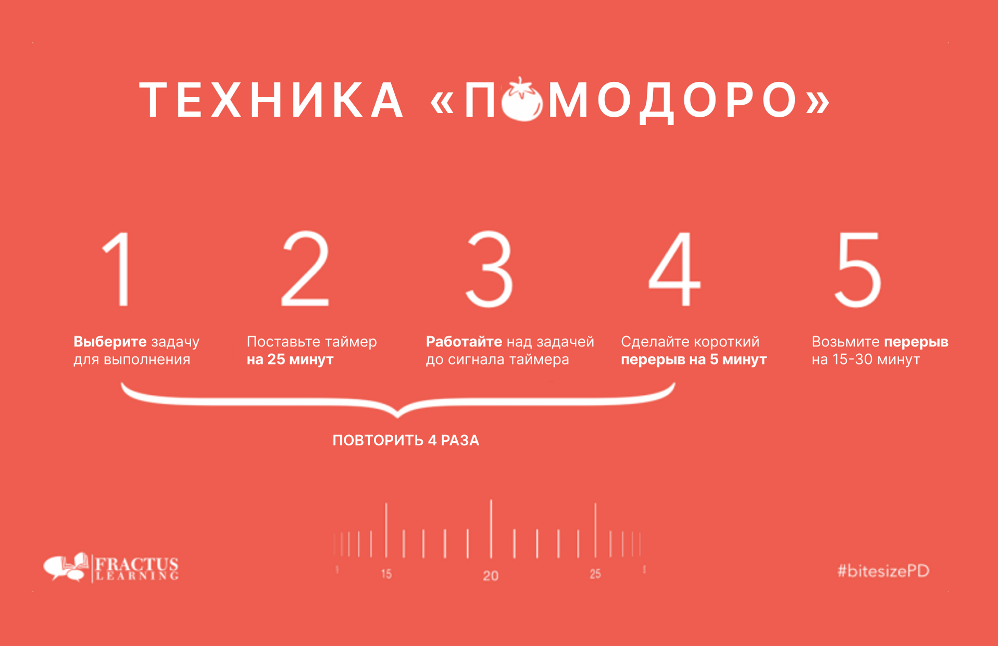 Самый полный гайд по повышению личной продуктивности: методики,  инструменты, лайфхаки