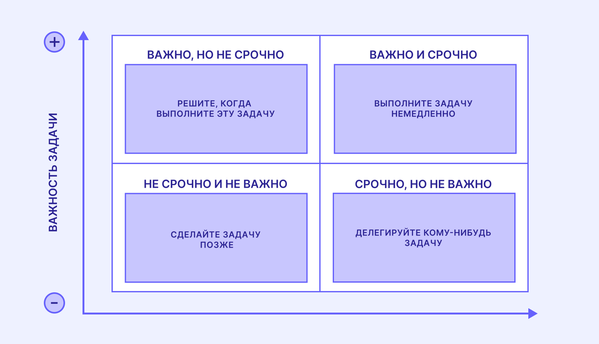 Самый полный гайд по повышению личной продуктивности: методики,  инструменты, лайфхаки