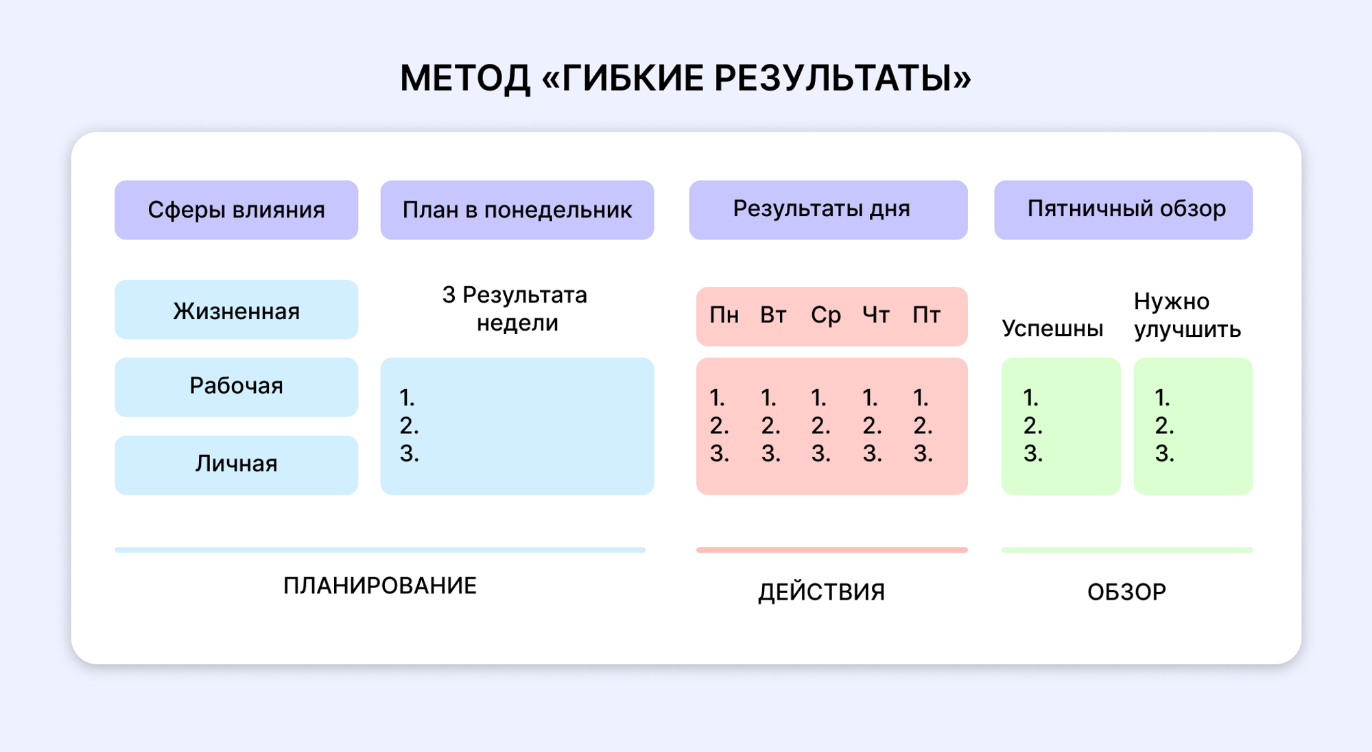 Самый полный гайд по повышению личной продуктивности: методики,  инструменты, лайфхаки