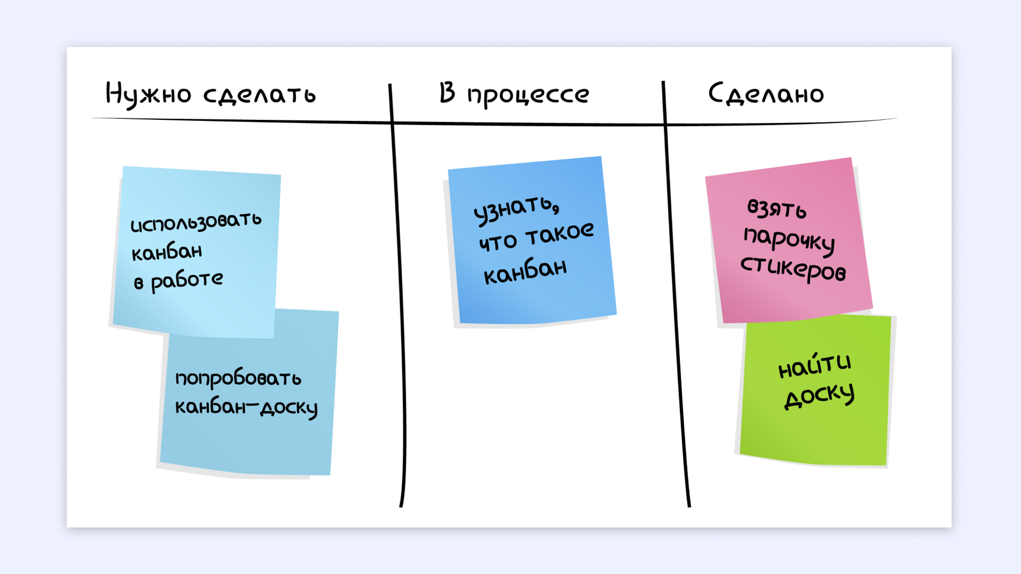 Разбор написания курсовой работы: примеры, образцы, структура * Курсовые работы 