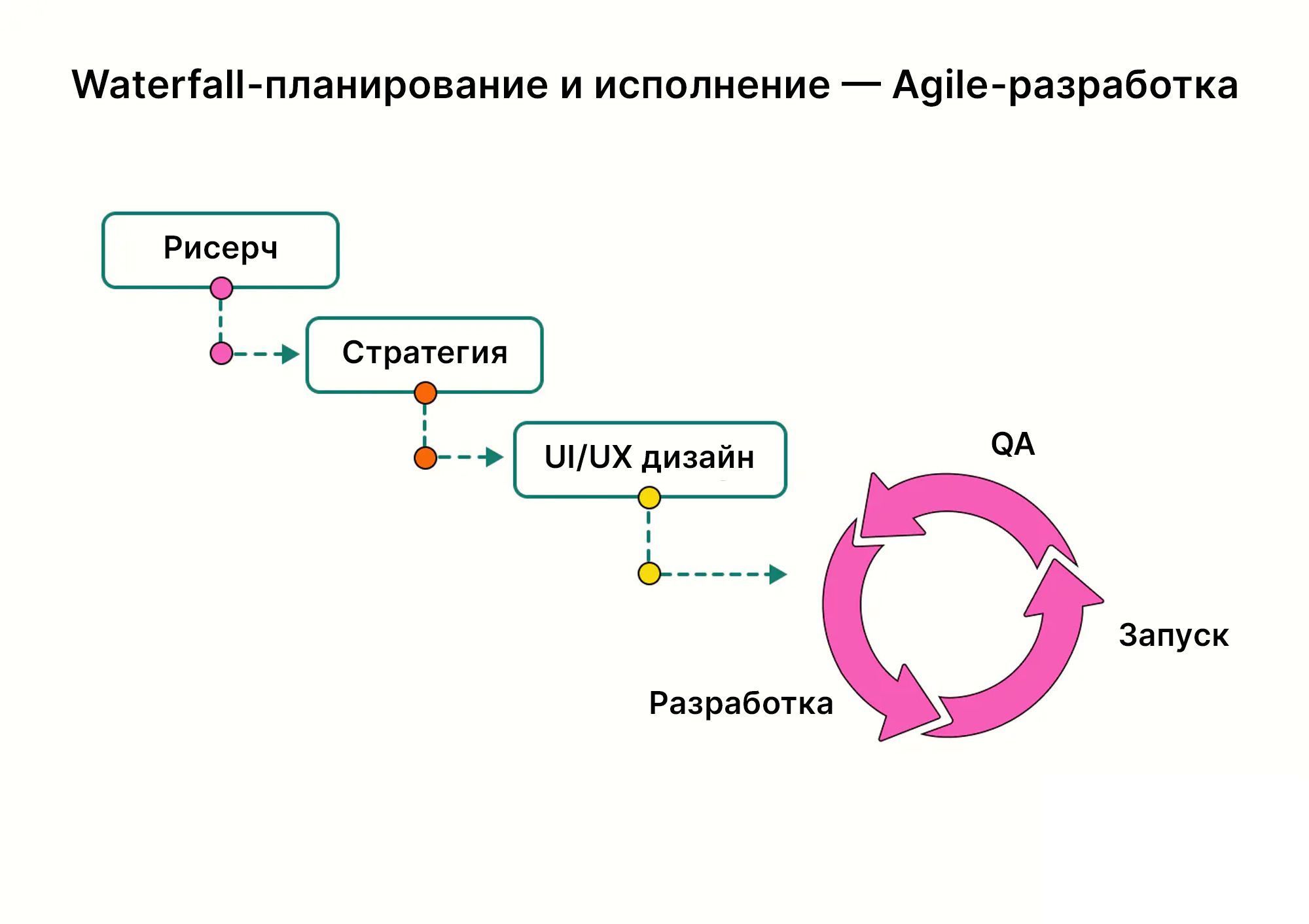 Руководство дизайн-проектами - МГУТУ им. К.Г. Разумовского (ПКУ)