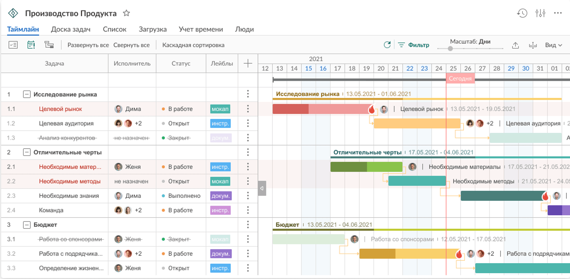 Аналоги Asana: топ-17 сервисов для управления проектами