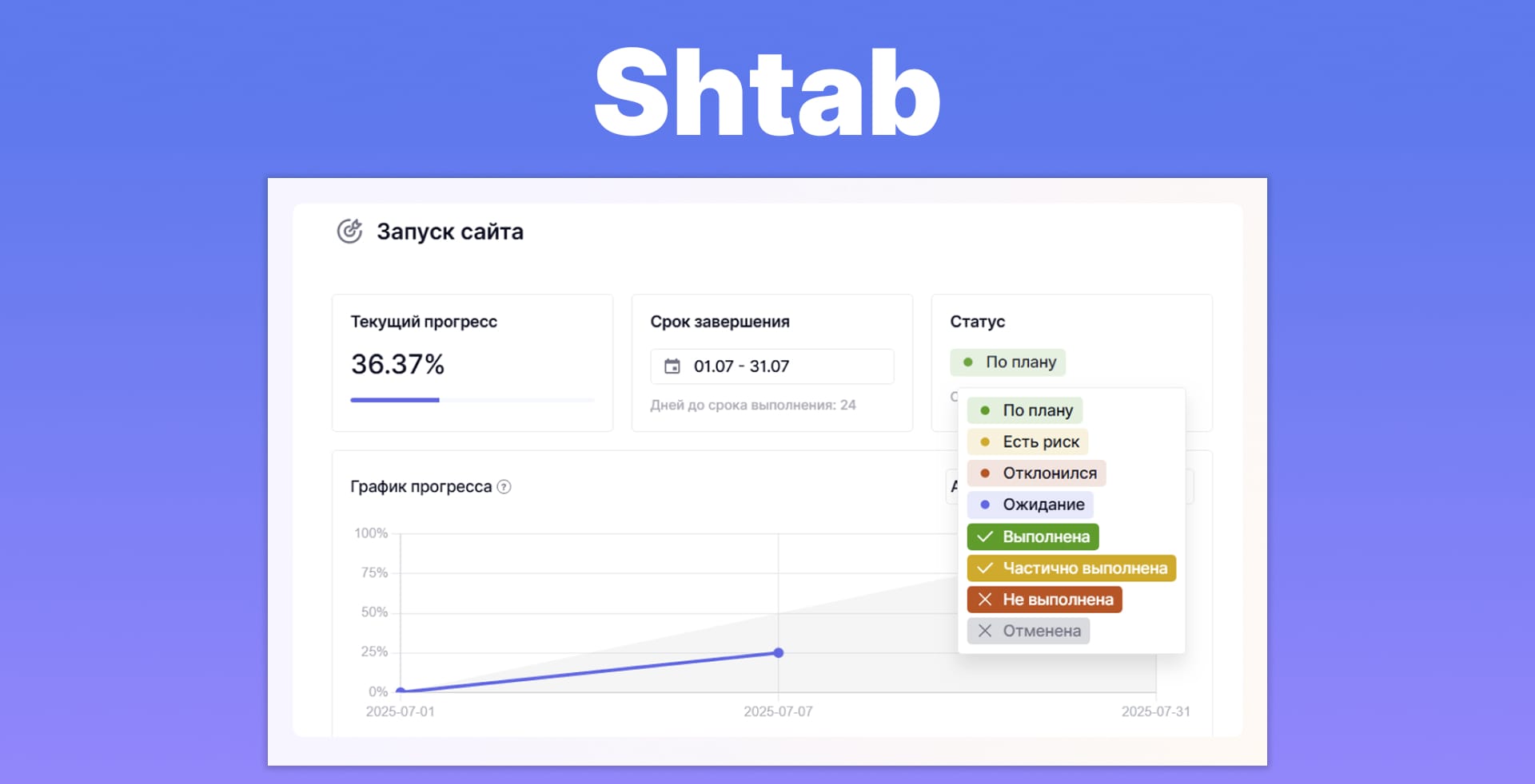 ТОП-10 лучших OKR инструментов в 2025 году