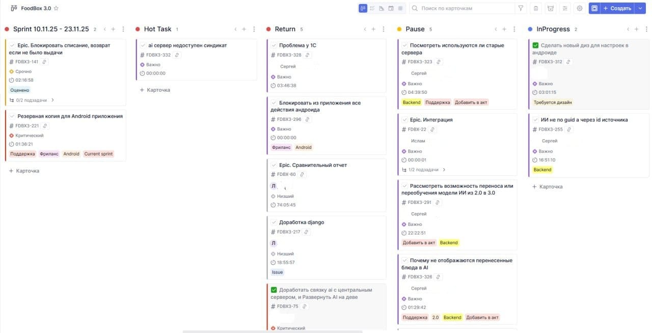 Тайм-трекинг, спринты и контроль бюджета: как студия разработки ItFox работает в Shtab