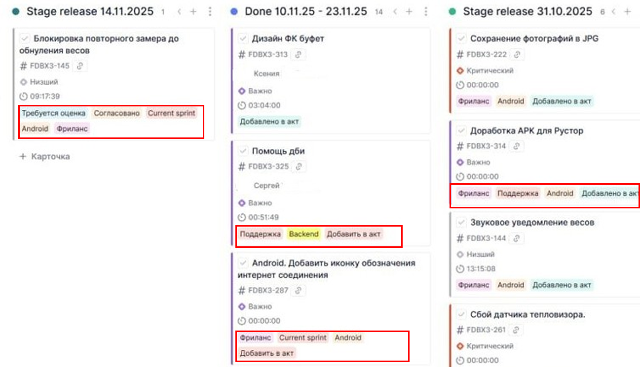 Тайм-трекинг, спринты и контроль бюджета: как студия разработки ItFox работает в Shtab