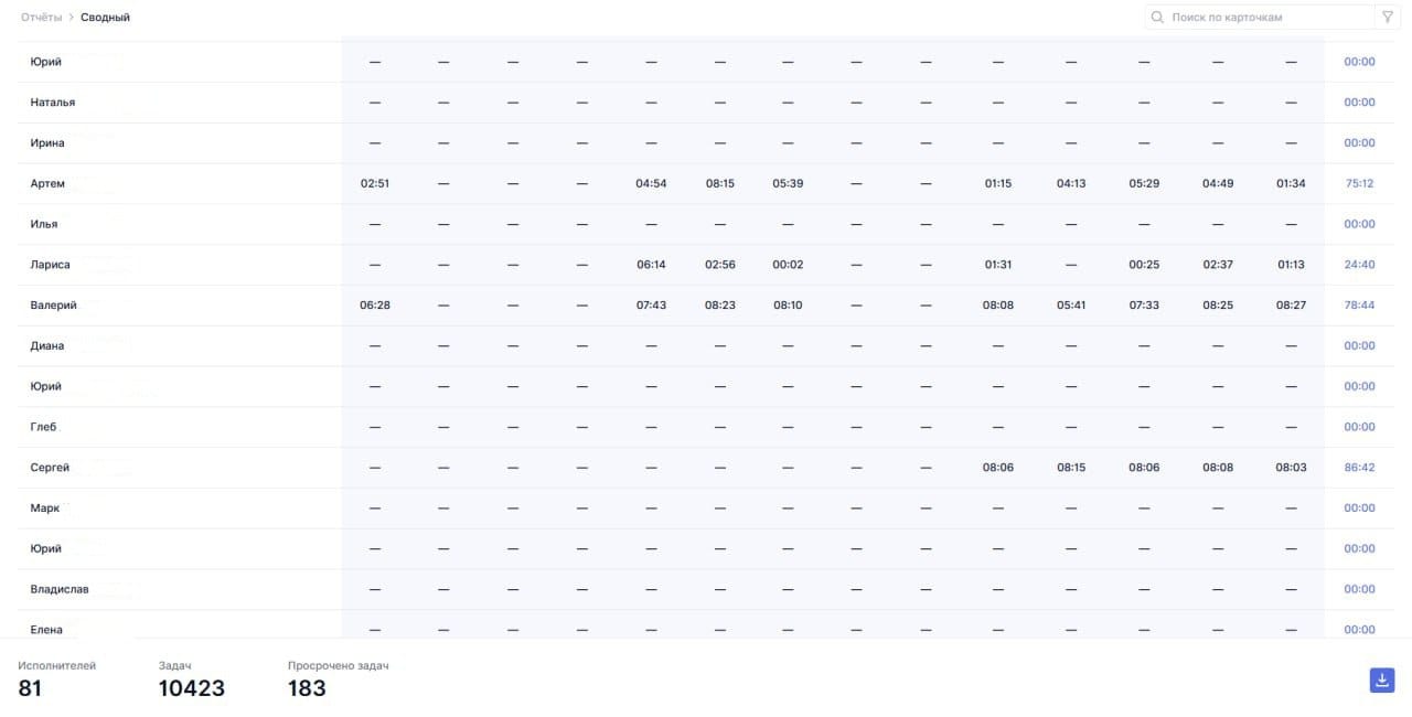 Тайм-трекинг, спринты и контроль бюджета: как студия разработки ItFox работает в Shtab