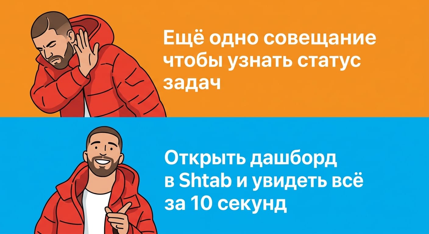 Drake meme format: top panel - Drake looking away disgusted, labeled 'Ещё одно совещание чтобы узнать статус задач'; bot