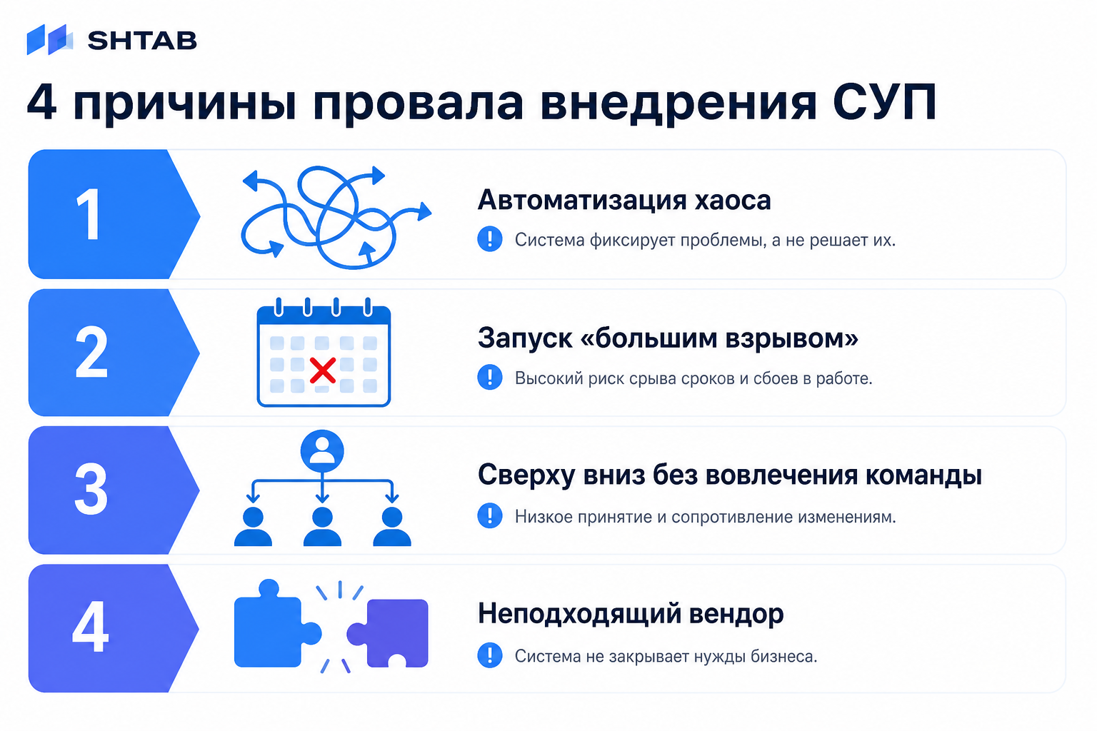 Четыре сценария, которые убивают внедрение СУП ещё до старта