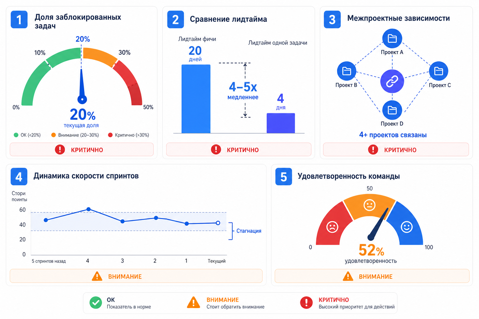 Пять сигналов, что пора переходить на фича-команды