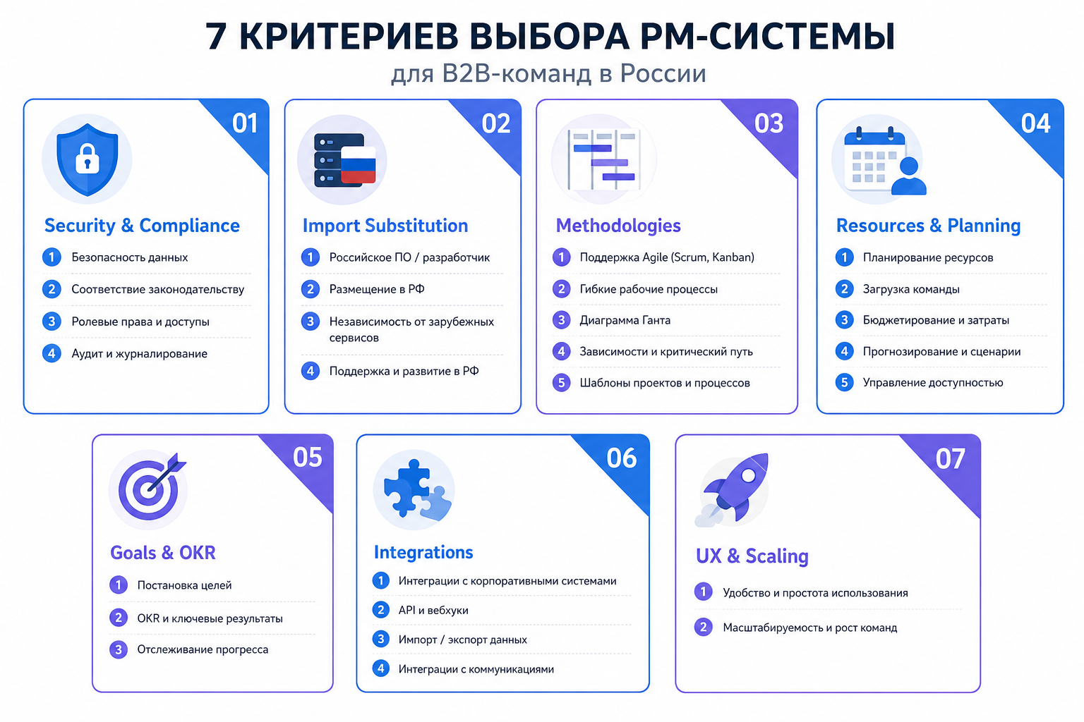 27 критериев выбора PM-системы: 7 блоков для руководителя