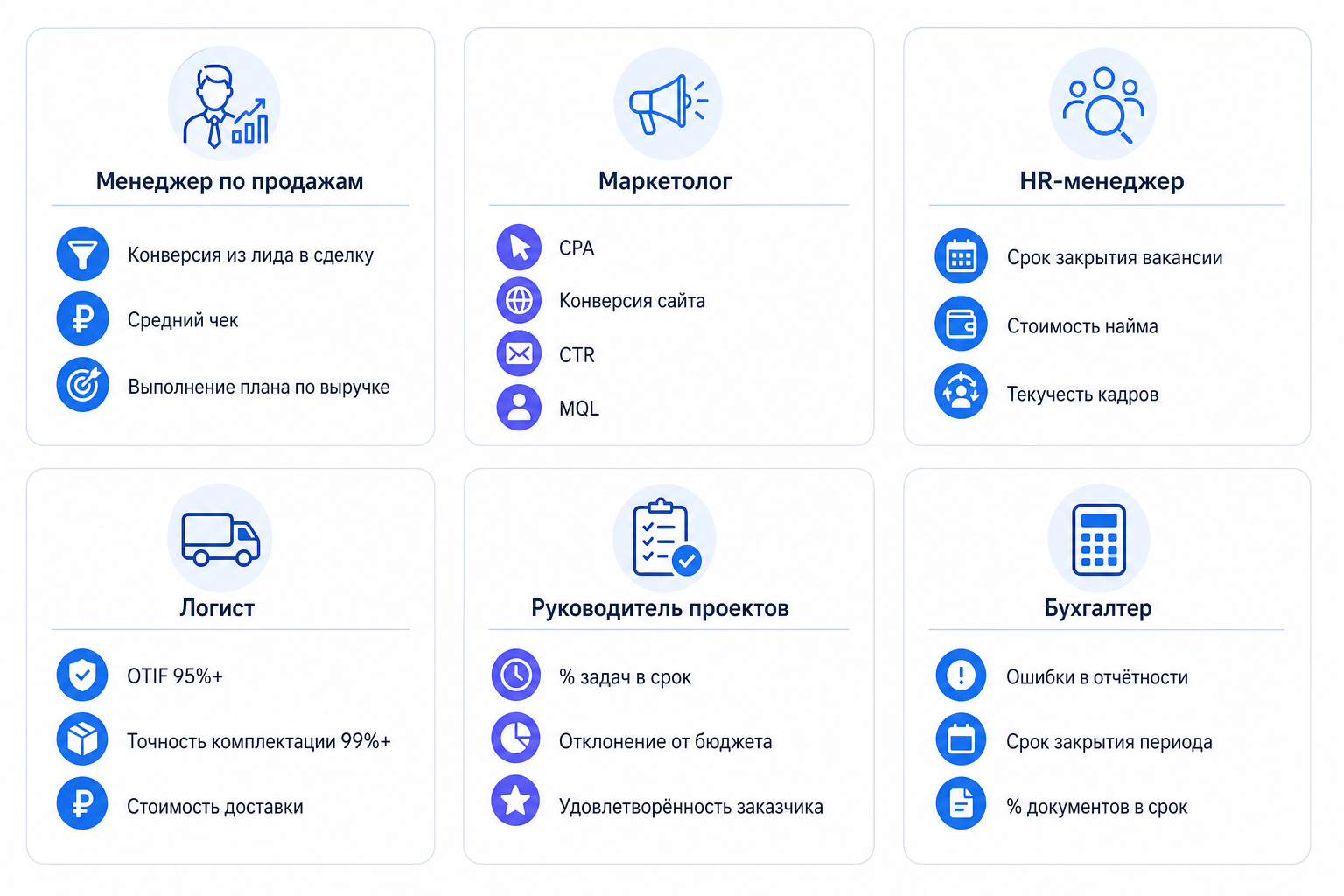 KPI для разных должностей: от продавца до HR