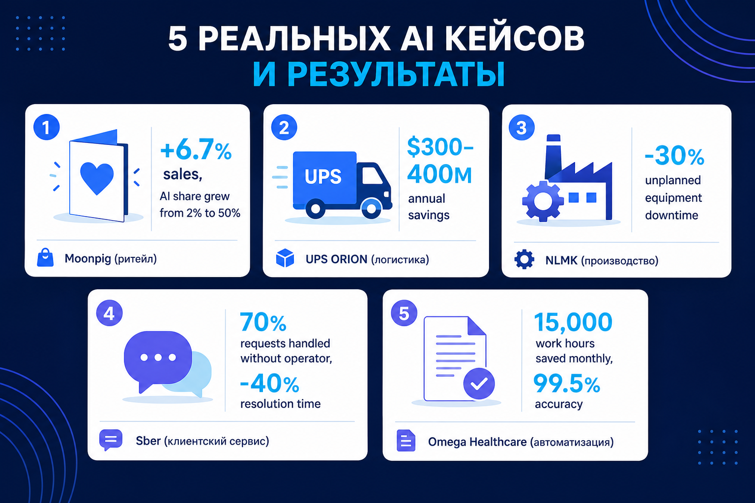 Реальные результаты внедрения ИИ: от ритейла до металлургии