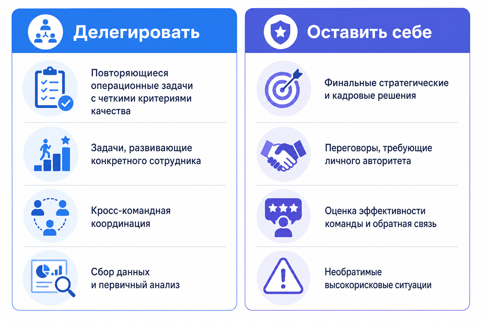 Что передать команде, а что оставить руководителю