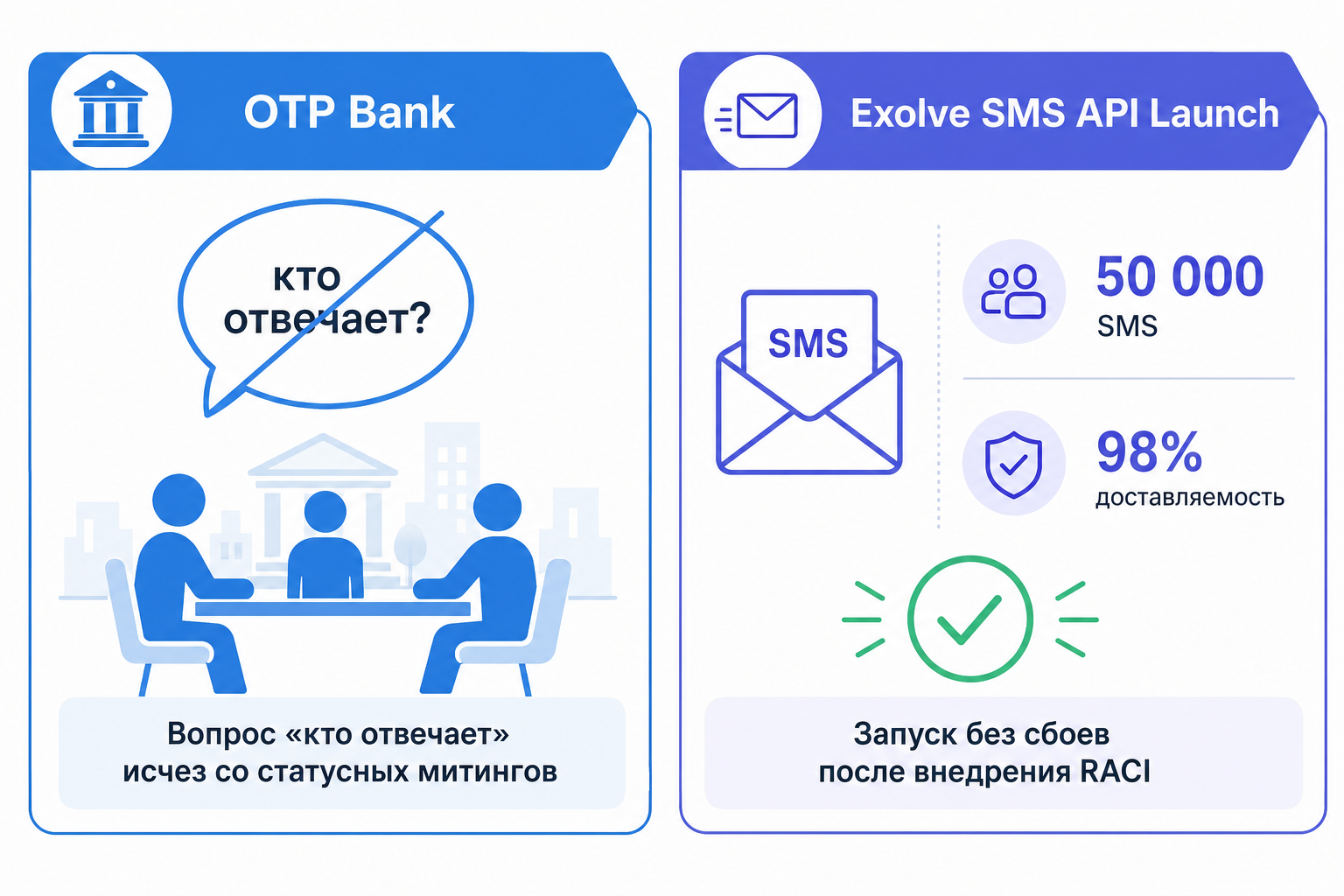 Два реальных кейса: как RACI убирает операционную неразбериху