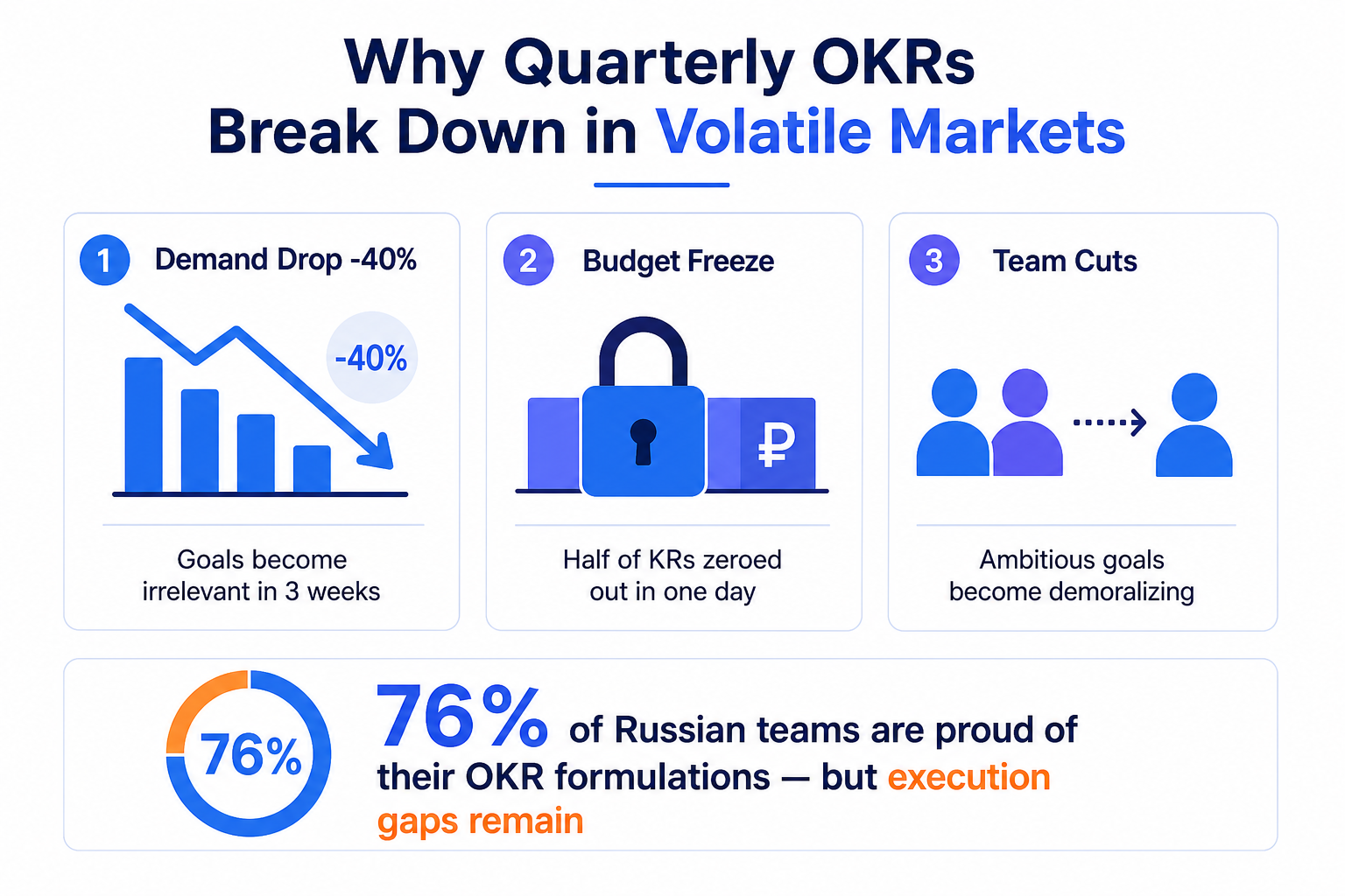 Три сценария, при которых квартальный OKR перестаёт работать