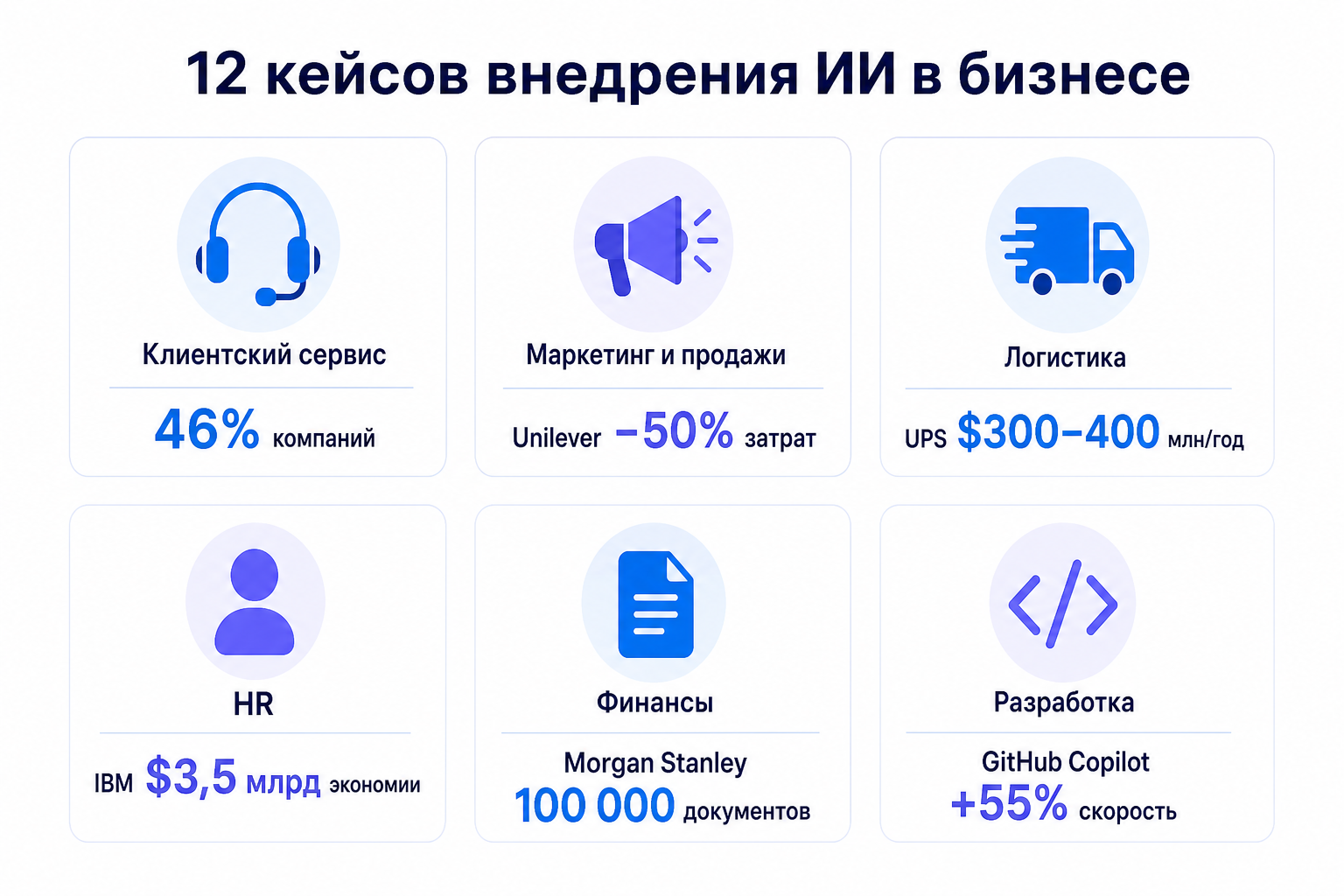 ИИ для бизнеса
