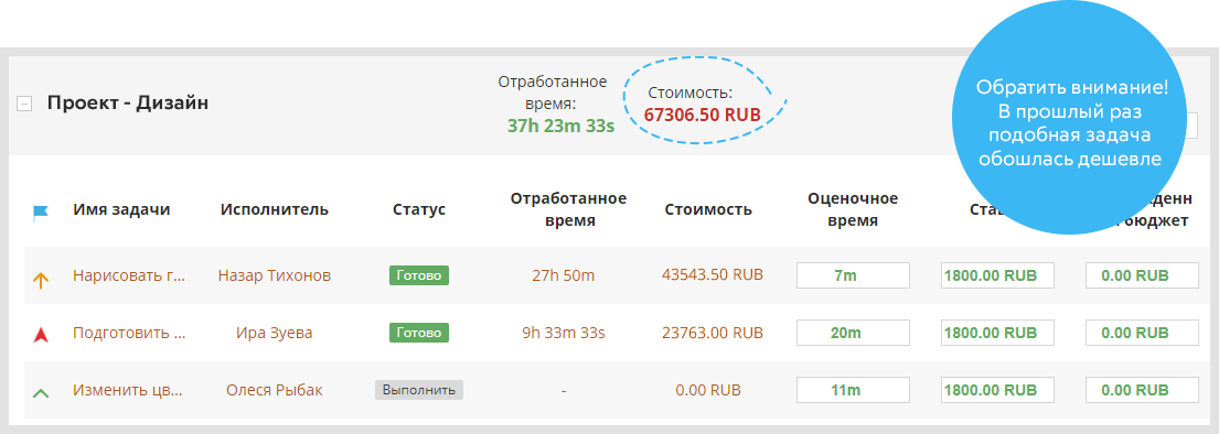 Таблица задач в системе управления проектами с данными о времени и стоимости работ.
