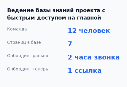 Что изменилось после запуска базы знаний