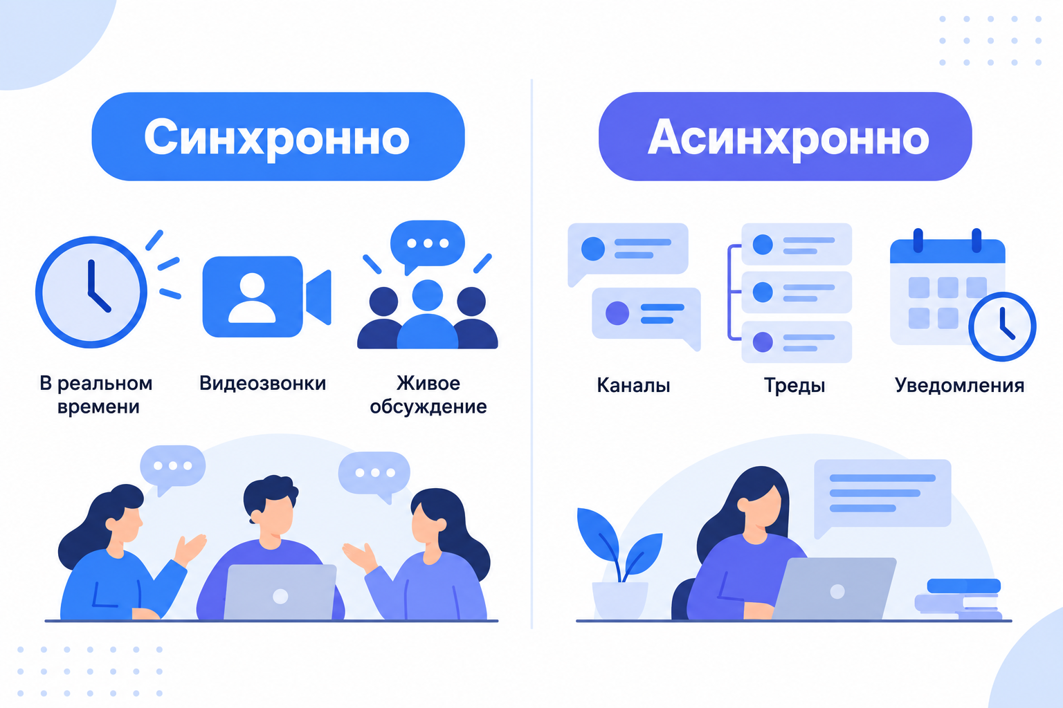 Синхронное и асинхронное общение в командах