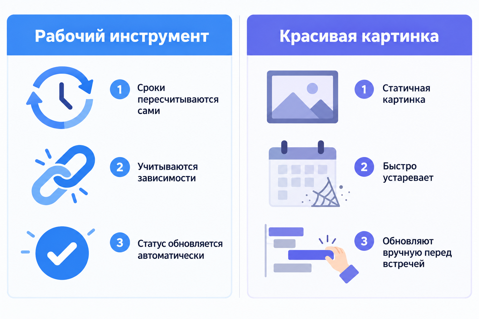 Как отличить рабочий инструмент от красивой картинки
