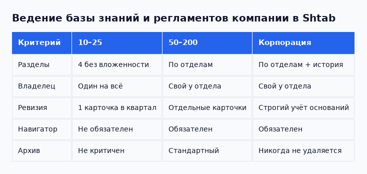 Как база знаний растёт с размером компании