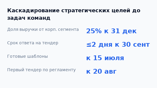 Ключевые цифры цели из примера