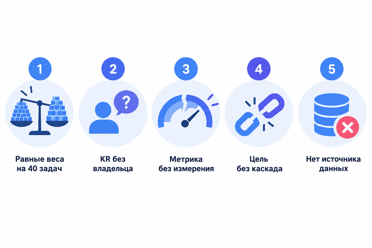 Пять типичных ошибок автотрекинга целей
