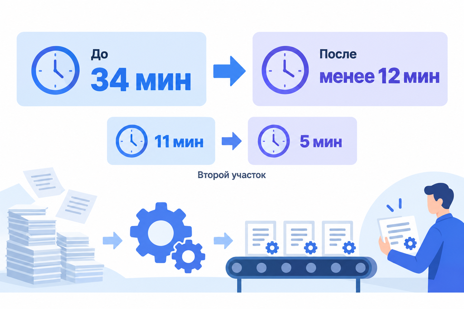 Анализ задач сократил обработку с 34 до менее чем 12 минут