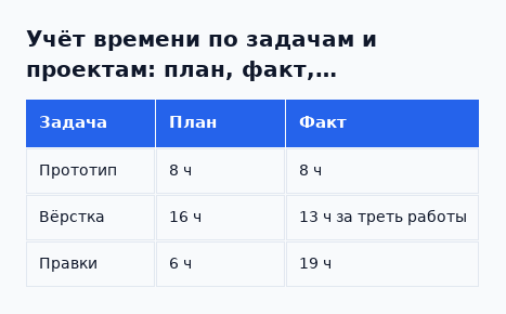 План и факт по задачам редизайна лендинга