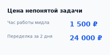 Цена непонятой задачи