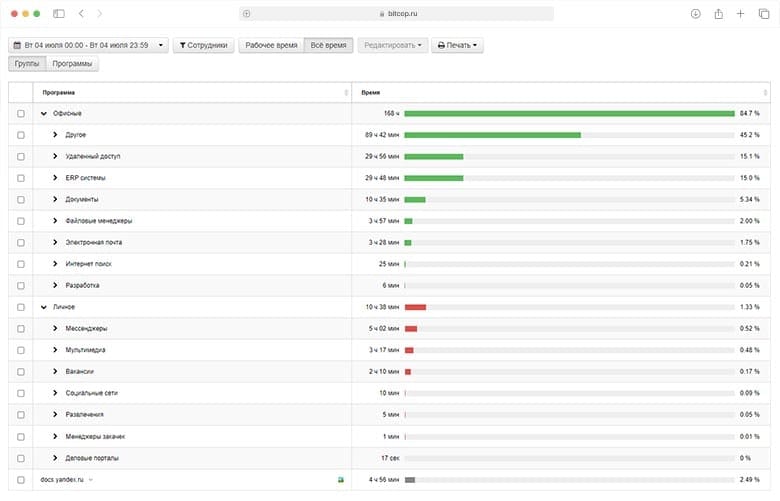 Скриншот веб-интерфейса с аналитикой рабочего времени сотрудников по категориям программ.