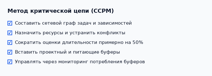 Пять шагов построения расписания по CCPM