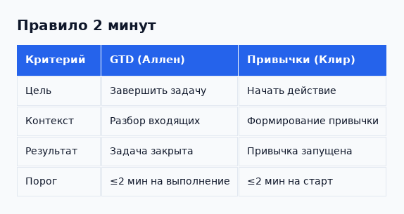 Две техники с одним названием решают разные задачи