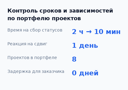 Эффект от внедрения в IT-компании с 8 проектами