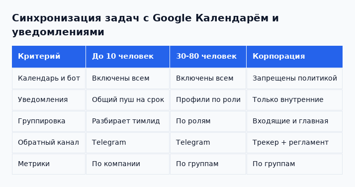 Как меняется набор инструментов по масштабу команды