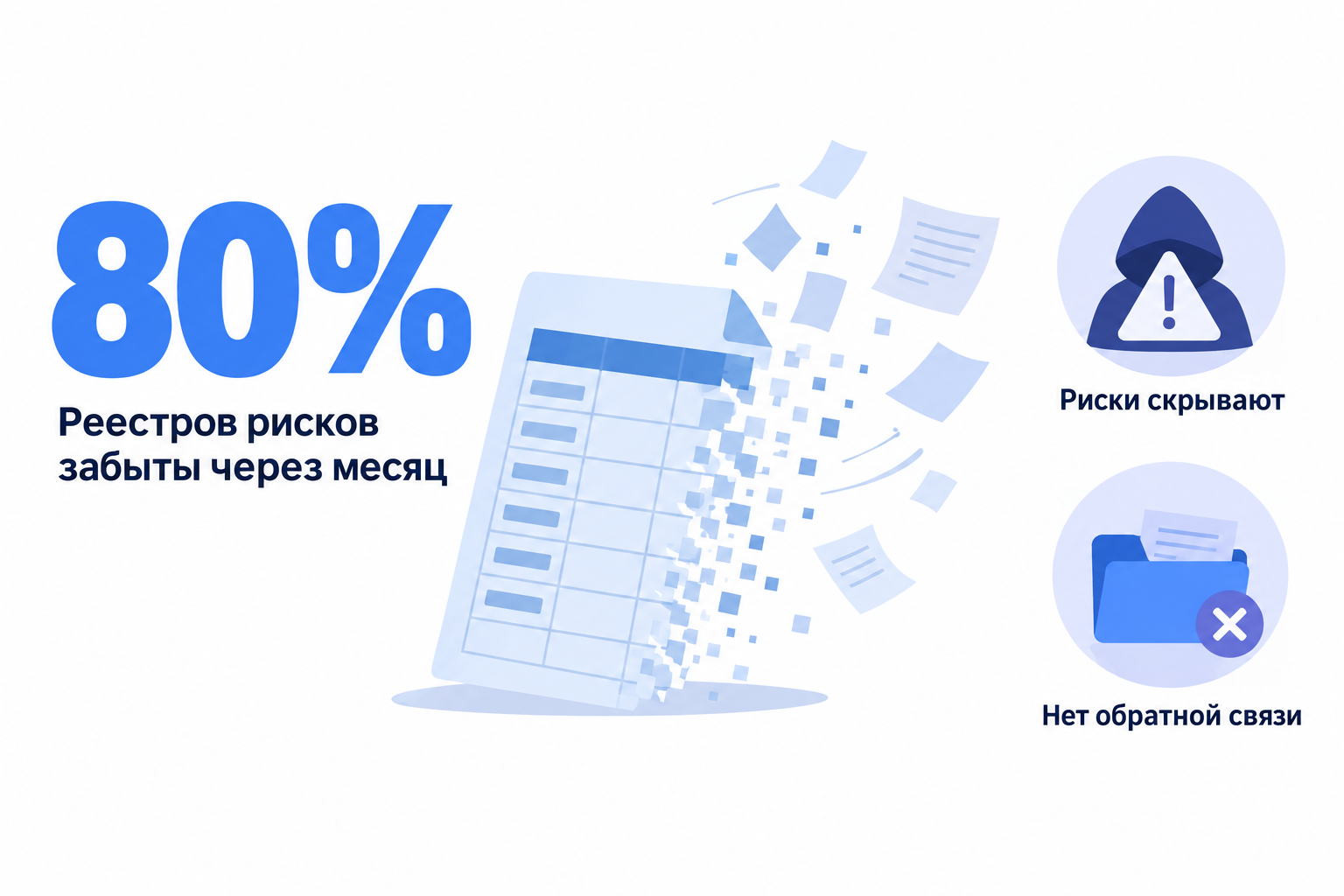 80% реестров рисков забывают уже через месяц после старта