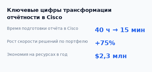 Ключевые цифры трансформации отчётности в Cisco