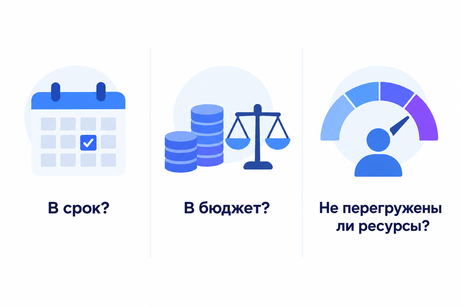 Три вопроса, на которые должен отвечать дашборд руководителя