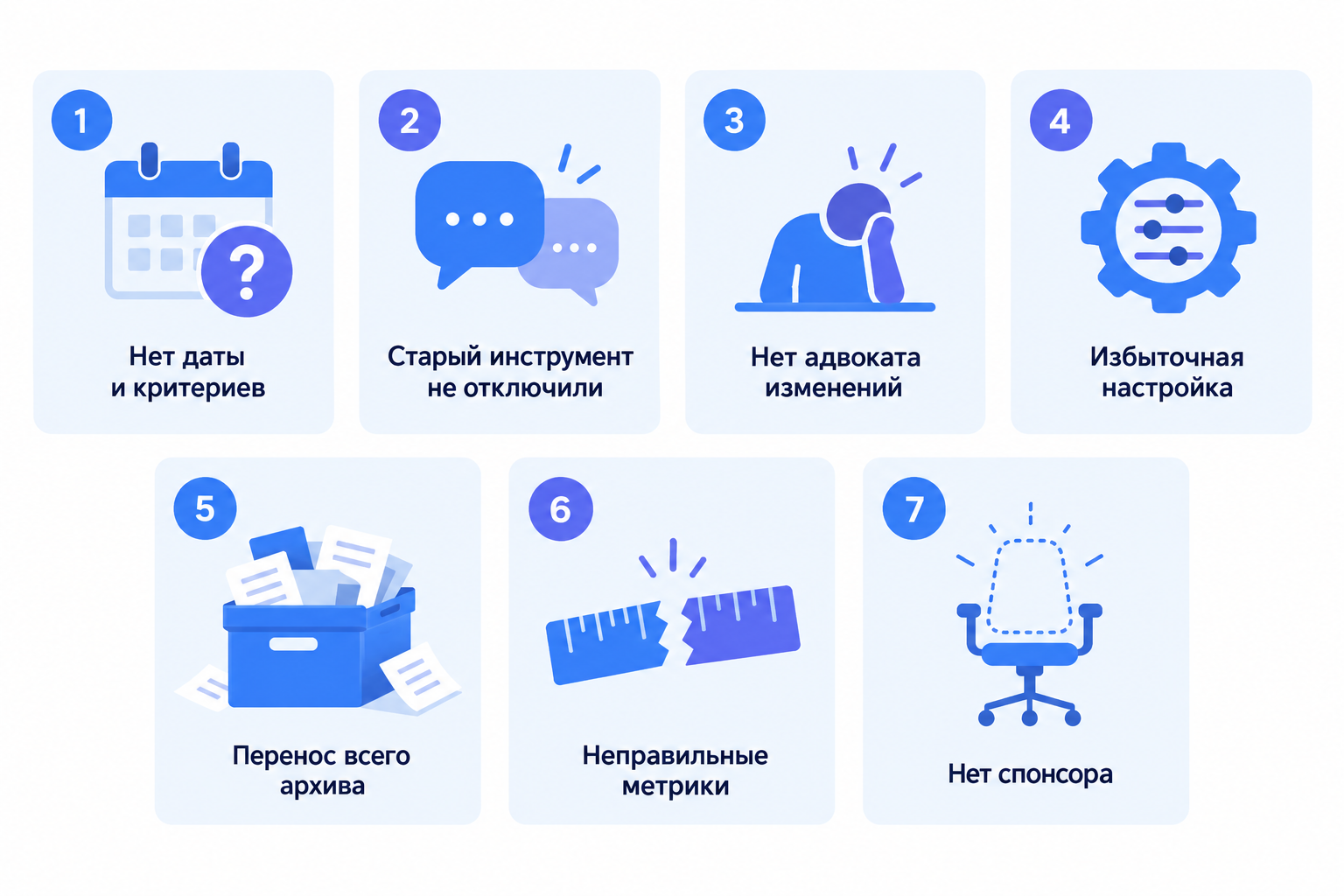 Семь типовых причин, по которым пилоты PM-систем не доживают до масштабирования