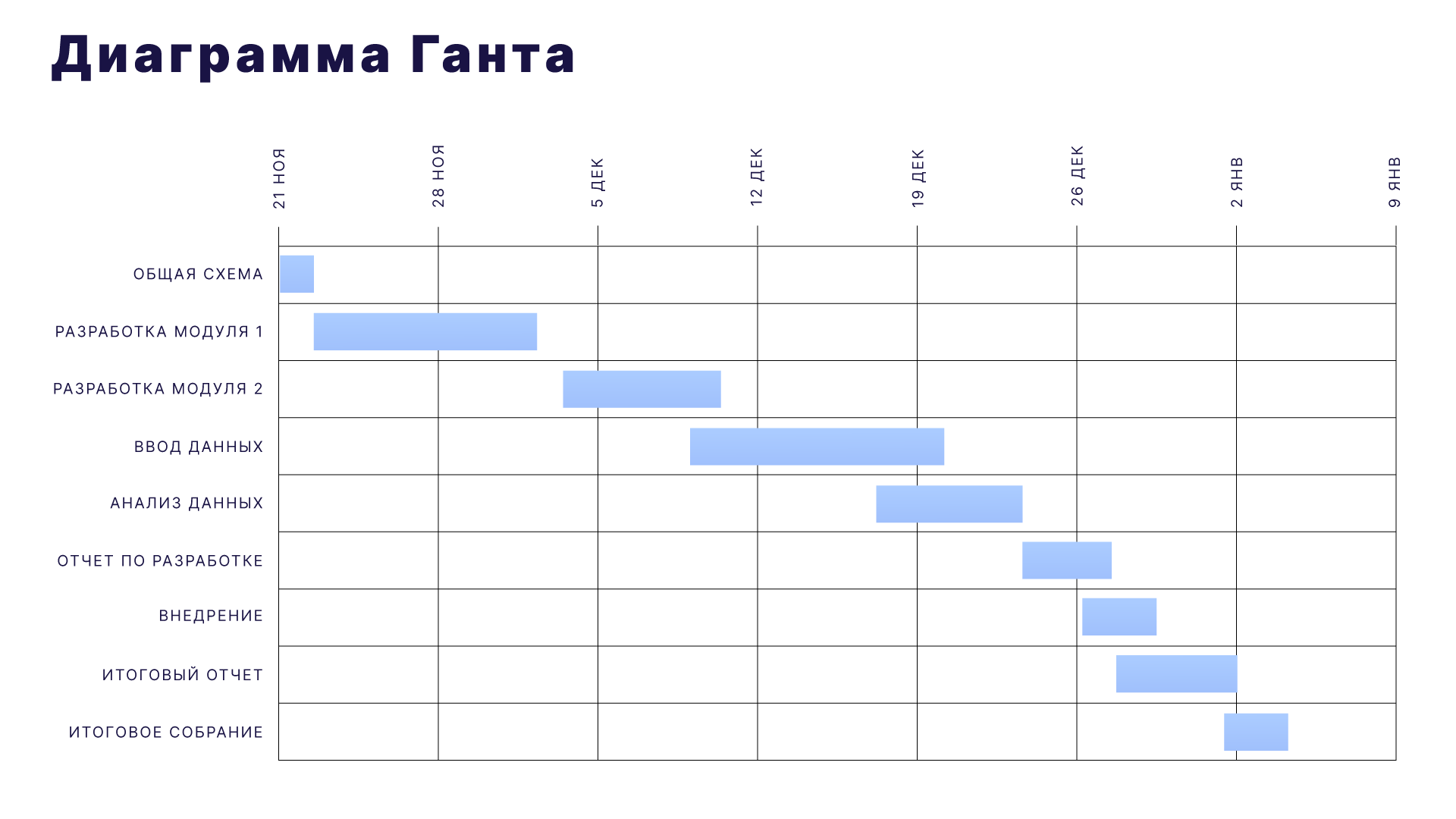 Диаграмма Ганта vs Канбан-доска: как лучше управлять проектом