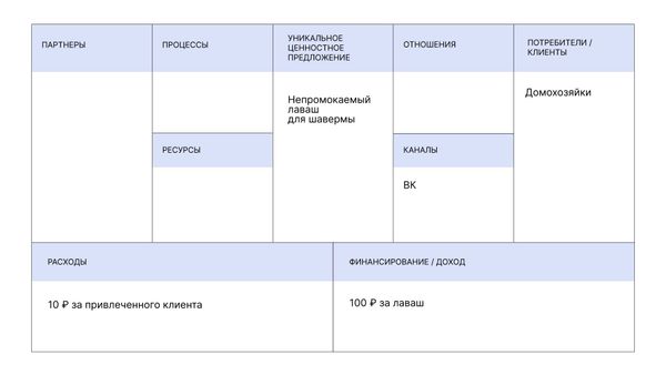 бизнес-канвас образец